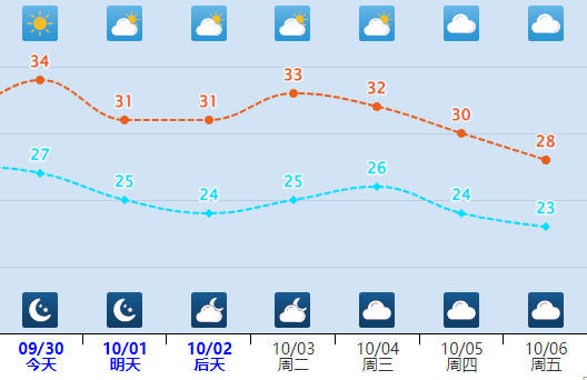 快讯第14号台风小犬生成莆田假期天气将