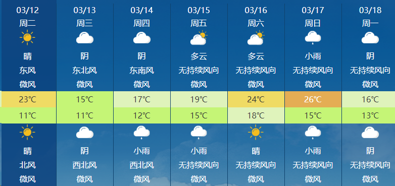 新一轮强降水再次到访莆田又将进入阴雨模式但明天过后天气情况总体